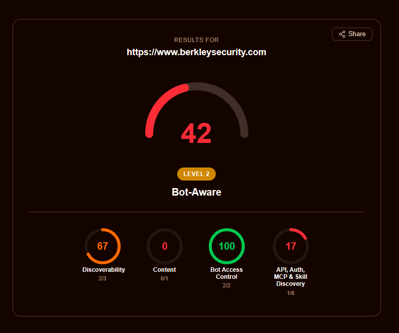 Berkley Security agent readiness score of 42 - Level 2 Bot-Aware